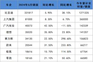 焦点战？湖人西部第9领先勇士1个胜场 明日两队将迎来直接交手